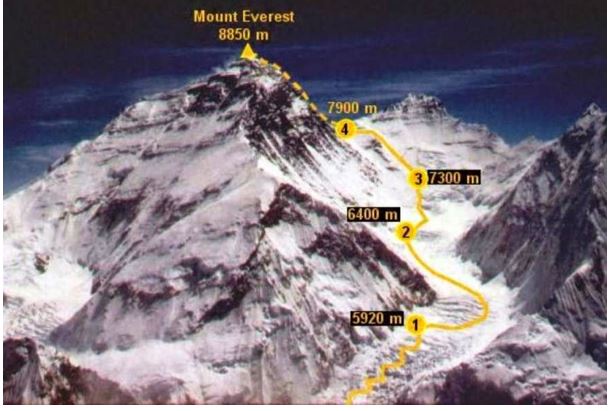Dünyanın en yüksek dağı hangisi? | Dünyanın Zirvesi Nerede?